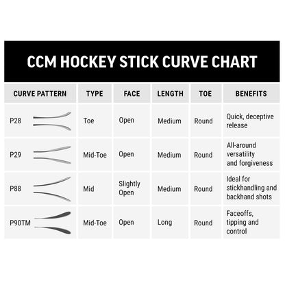 CCM Ribcor Trigger 9 Pro Intermediate Hockey Stick