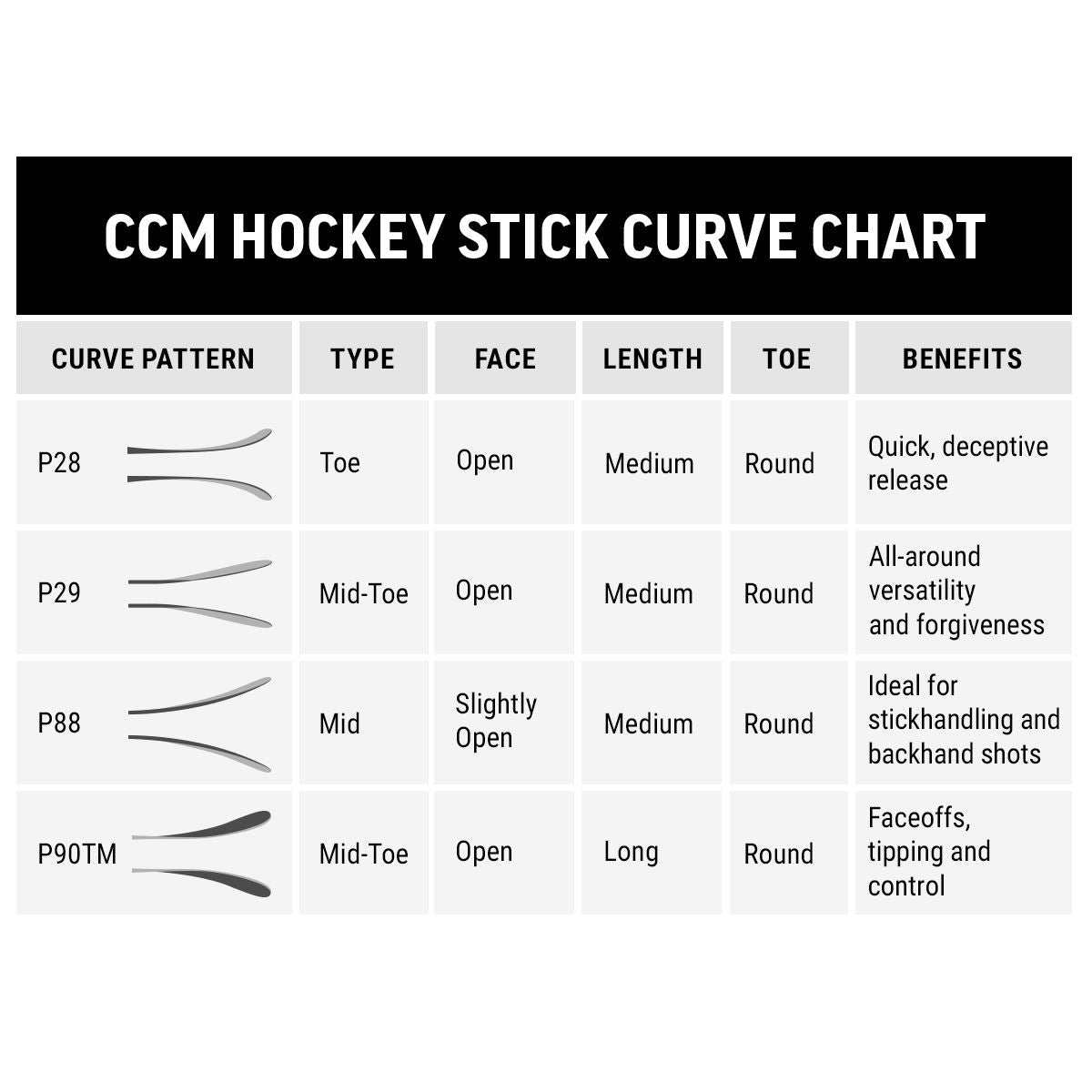 CCM Jetspeed FT7 Pro Senior Hockey Stick